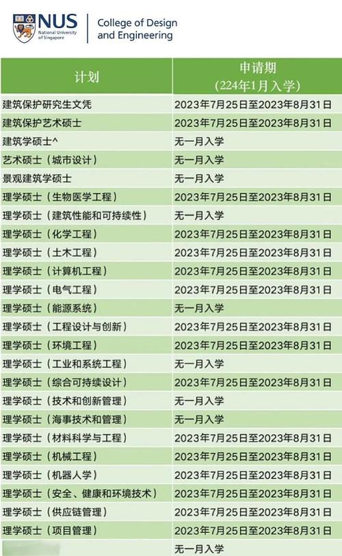 新加坡国立 经济学专业
