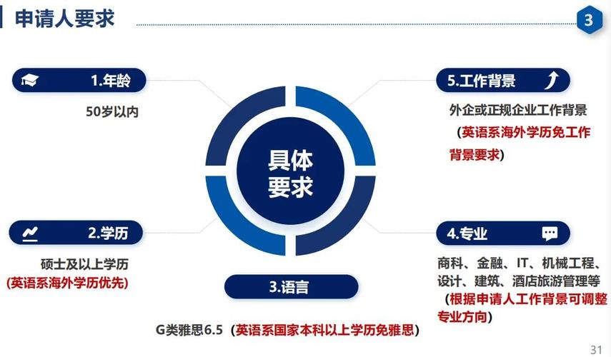 新西兰澳大利亚移民条件
