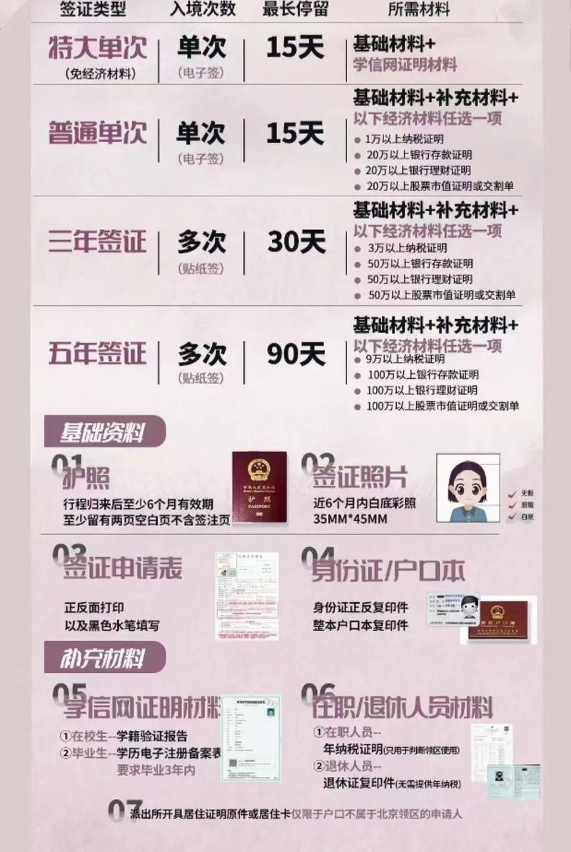 有日本签证 办韩国签证