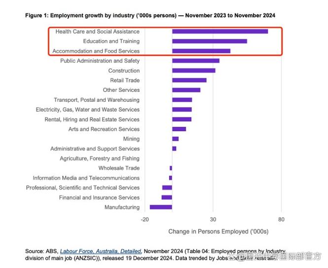 澳洲职业打分 2025