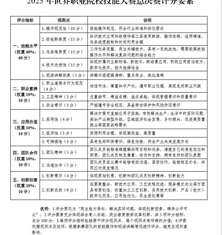 澳洲职业打分 2025