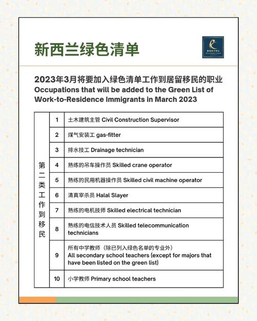 新西兰移民排期需要多久