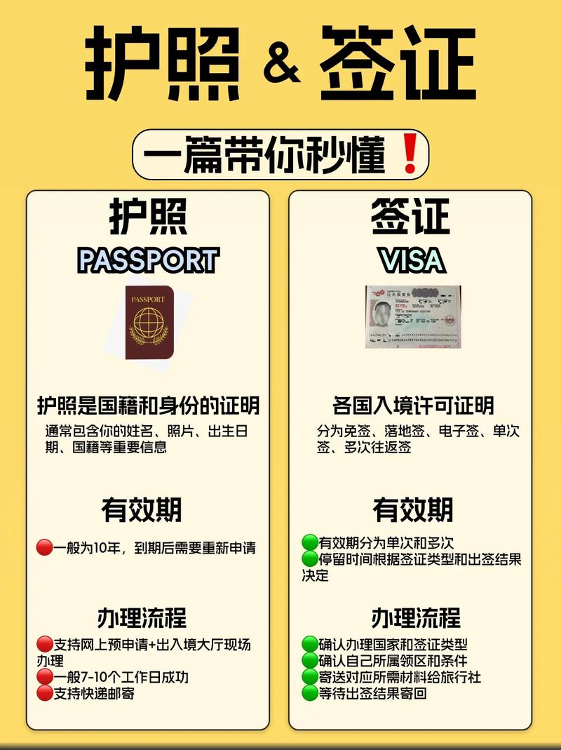 旅游签证和访友签证区别