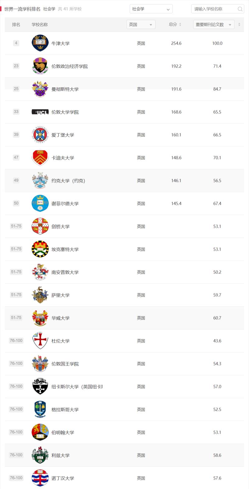 arwu排名 澳洲国立