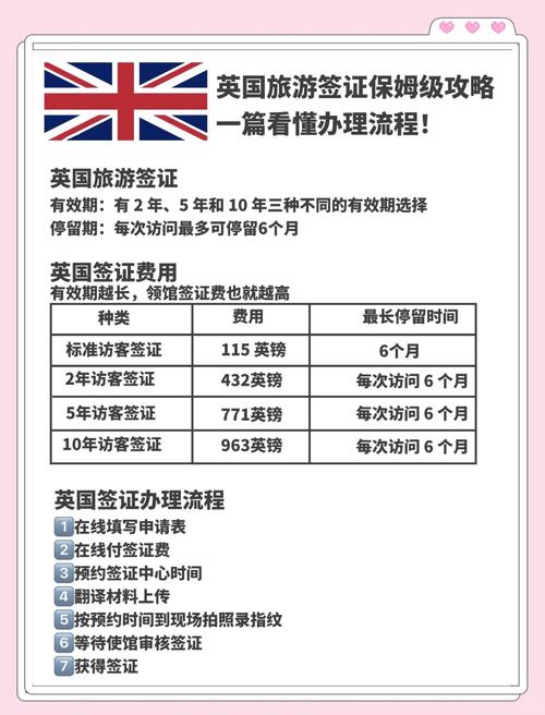 英国签证过期办工作签证