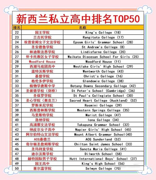 新西兰大学 计算机排名