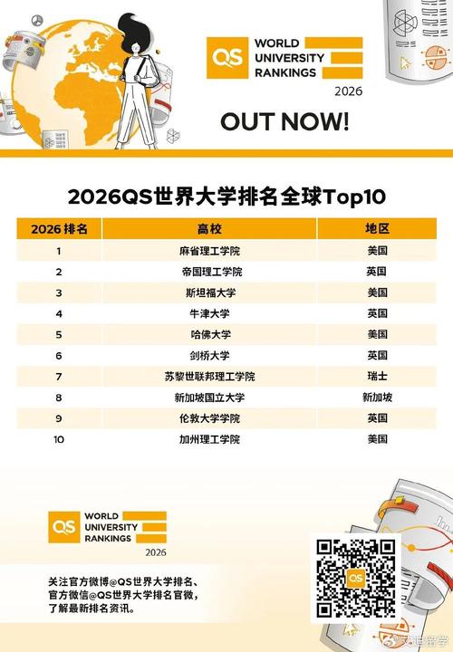 新西兰大学 计算机排名