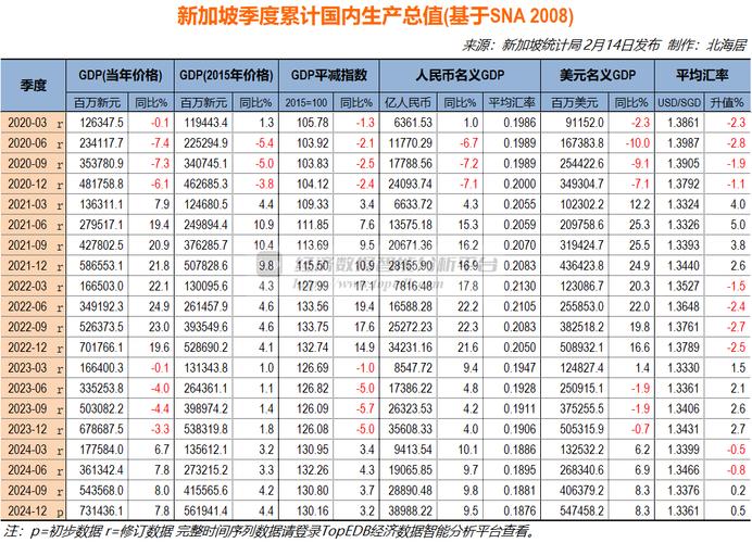 新加坡人均收入2025