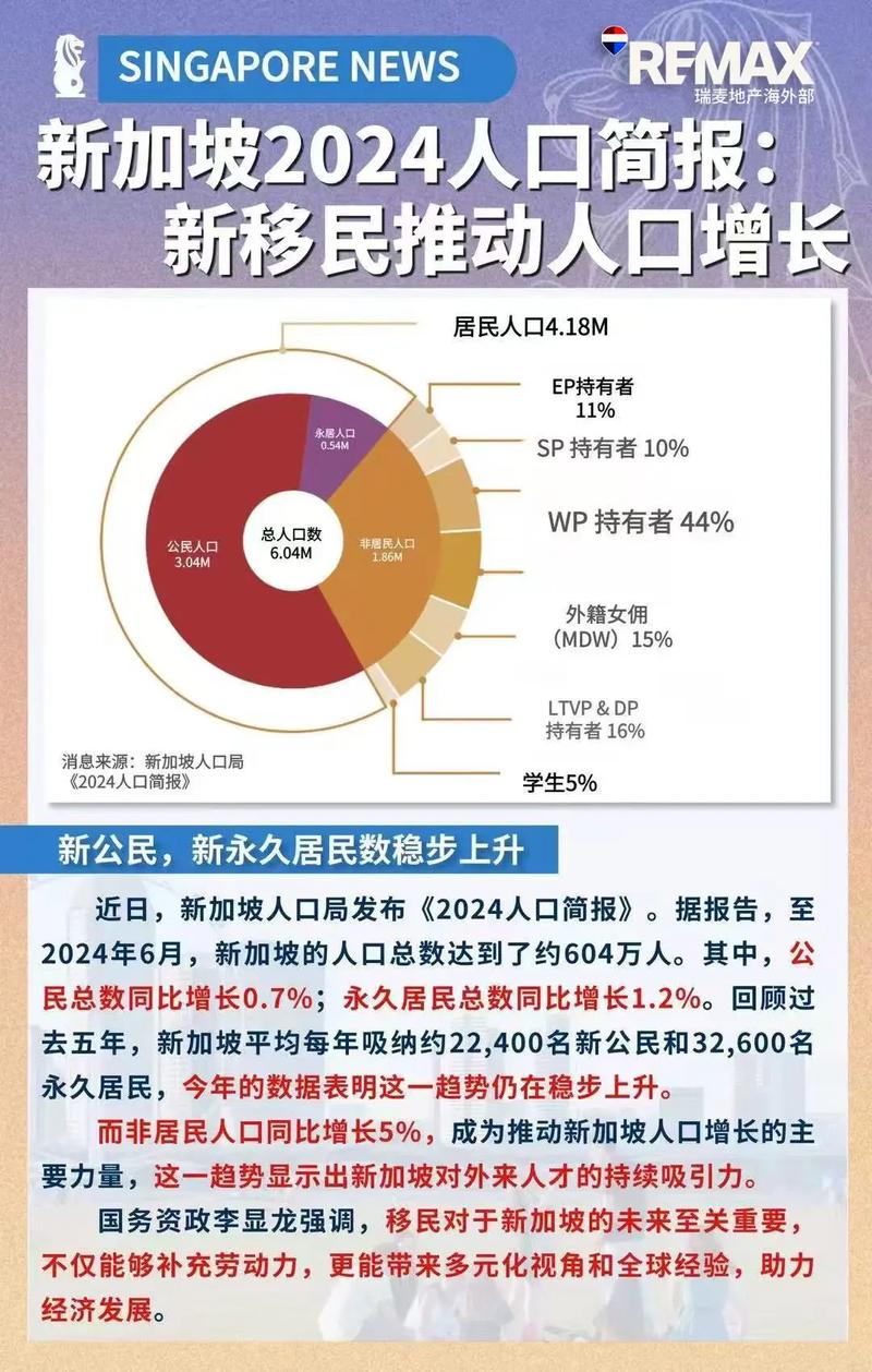 新加坡人均收入2025