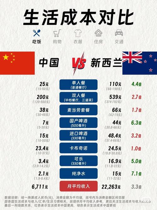 国内跟新西兰时差几小时