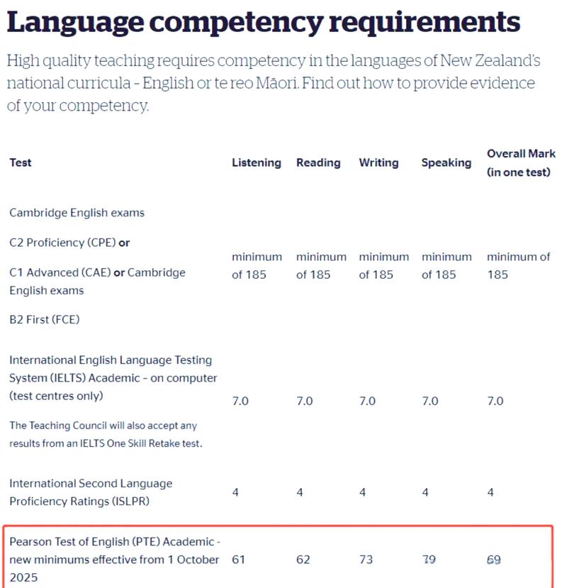 新西兰教育论文英文网站