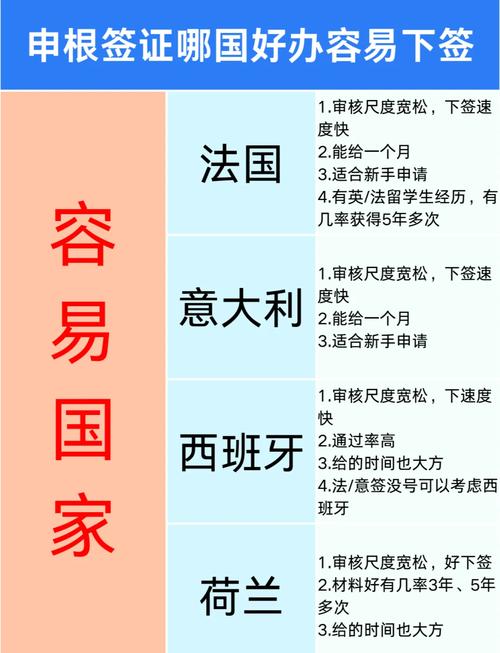 德国签证怎么去英国签证