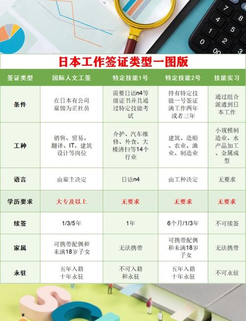 日本工作签证转技术签证