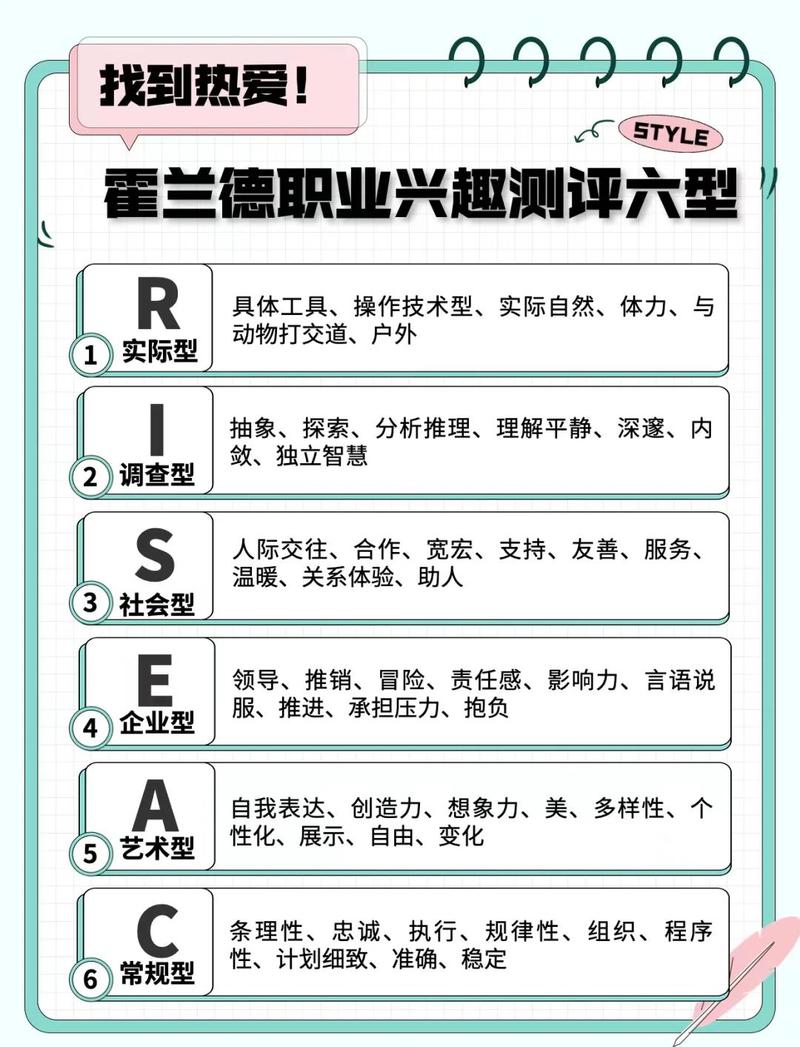 澳洲 187 职业评估