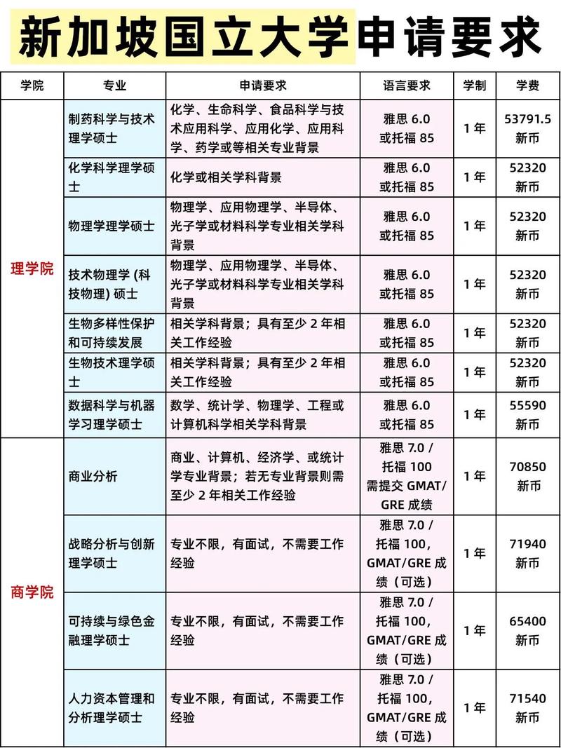 新加坡硕士留学要考试吗