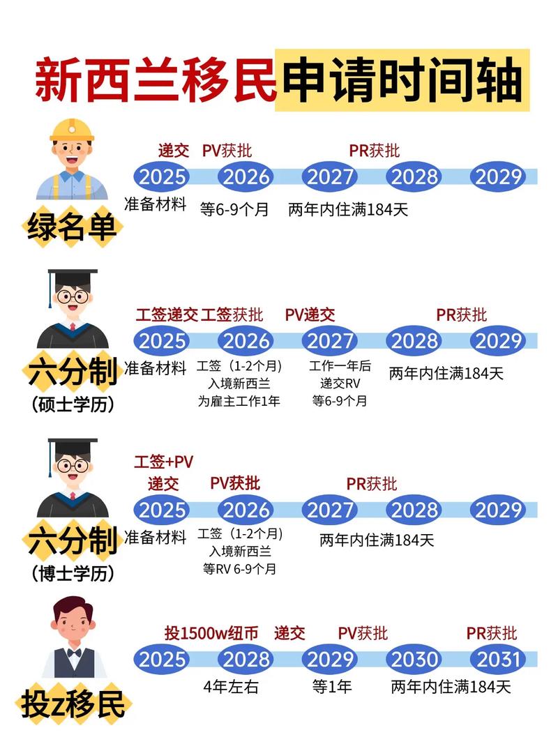 什么时候不用隔离新西兰