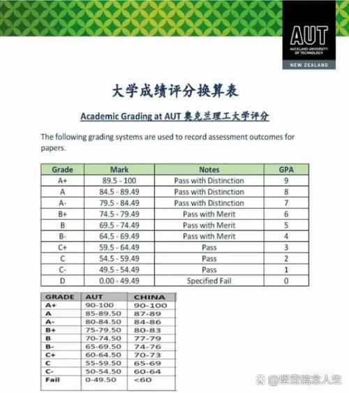 新西兰gpa6什么水平