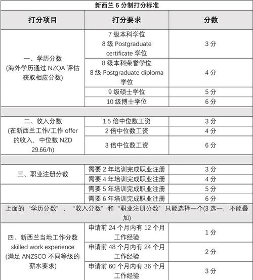 新西兰gpa6什么水平