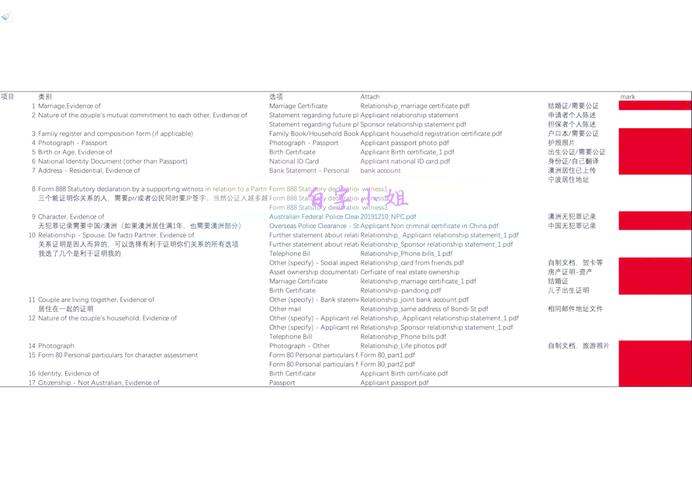 澳洲 配偶移民 hiv