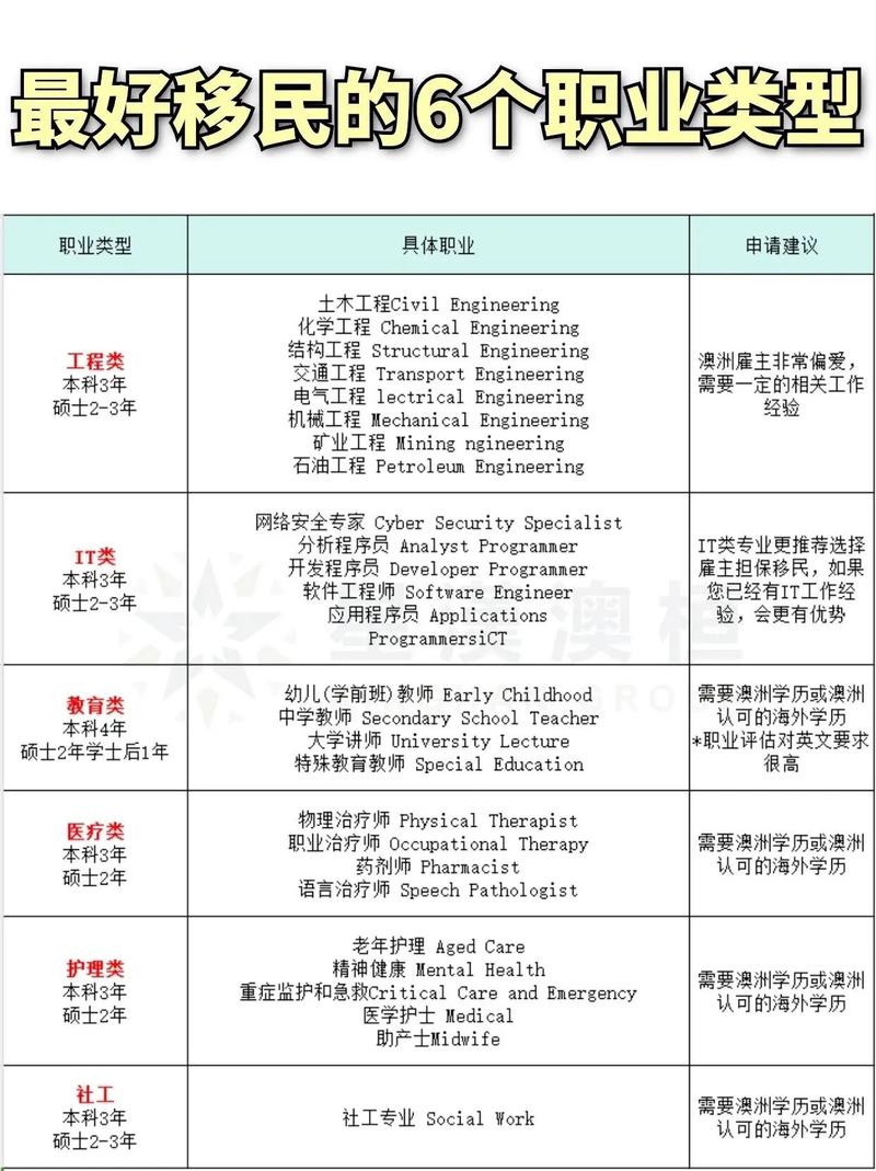 澳洲 配偶移民 hiv