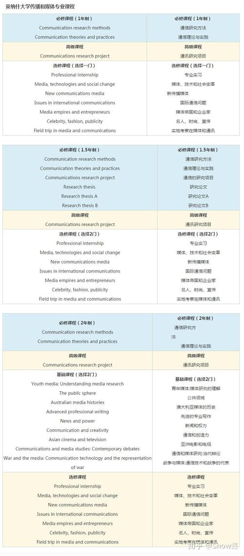 澳洲master读多久