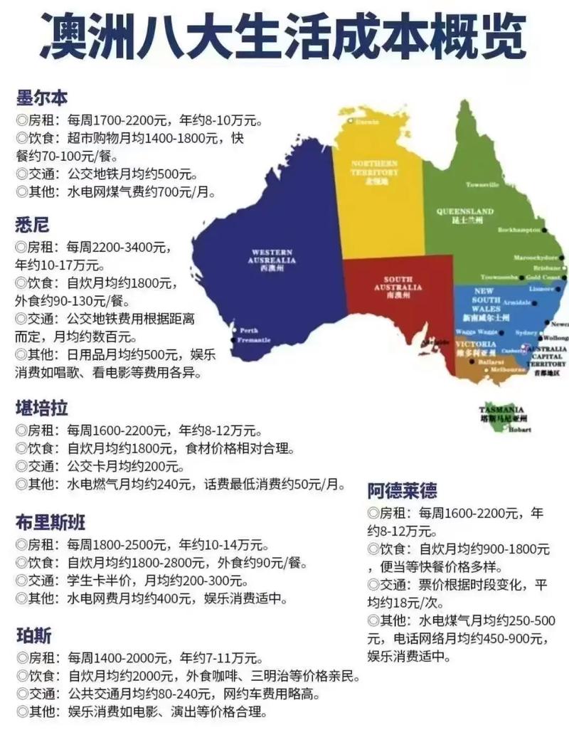 澳洲 吃饭 小费 多少