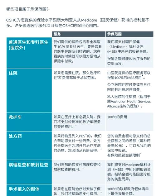 澳洲oshc保险 价格