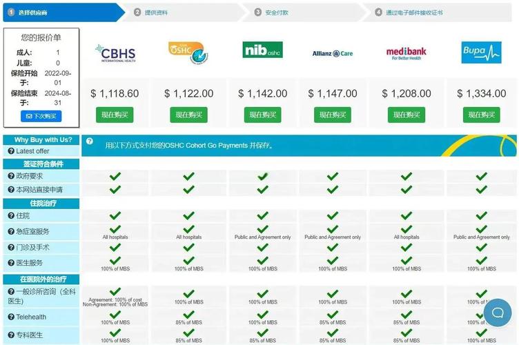 澳洲oshc保险 价格