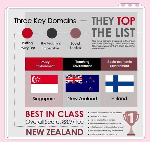 美国和新西兰的教育对比