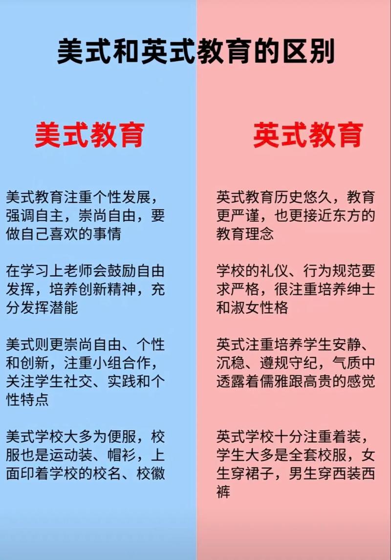 美国和新西兰的教育对比