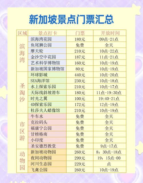 去新加坡63天是否好办