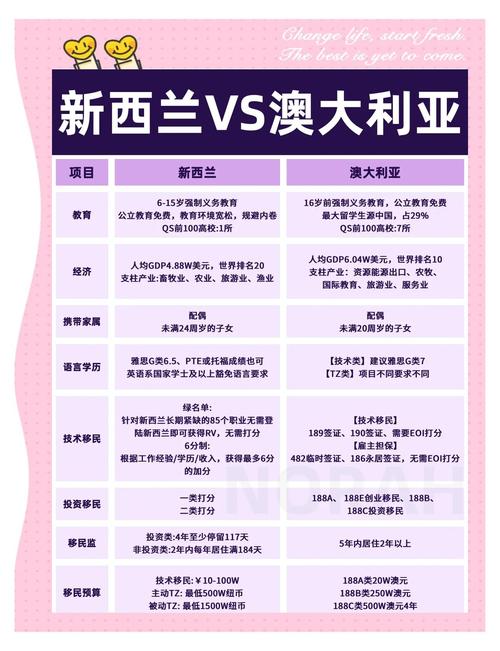 澳洲和新西兰哪个好就业