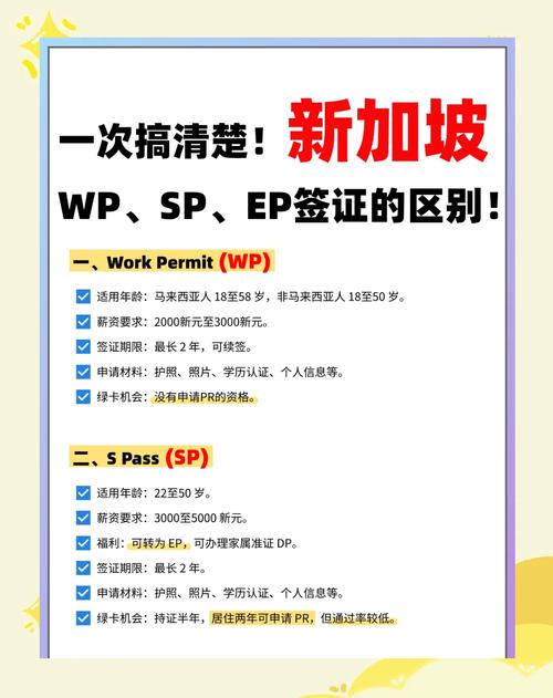 WP新加坡申请SP被拒