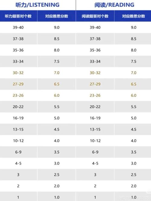 新西兰读GD雅思多少分