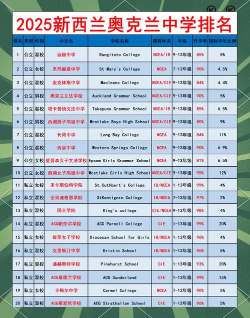 新西兰平面设计学校排名