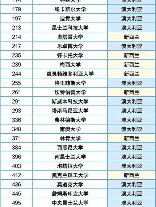 新西兰平面设计学校排名