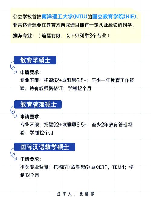 新加坡文科读研教育专业