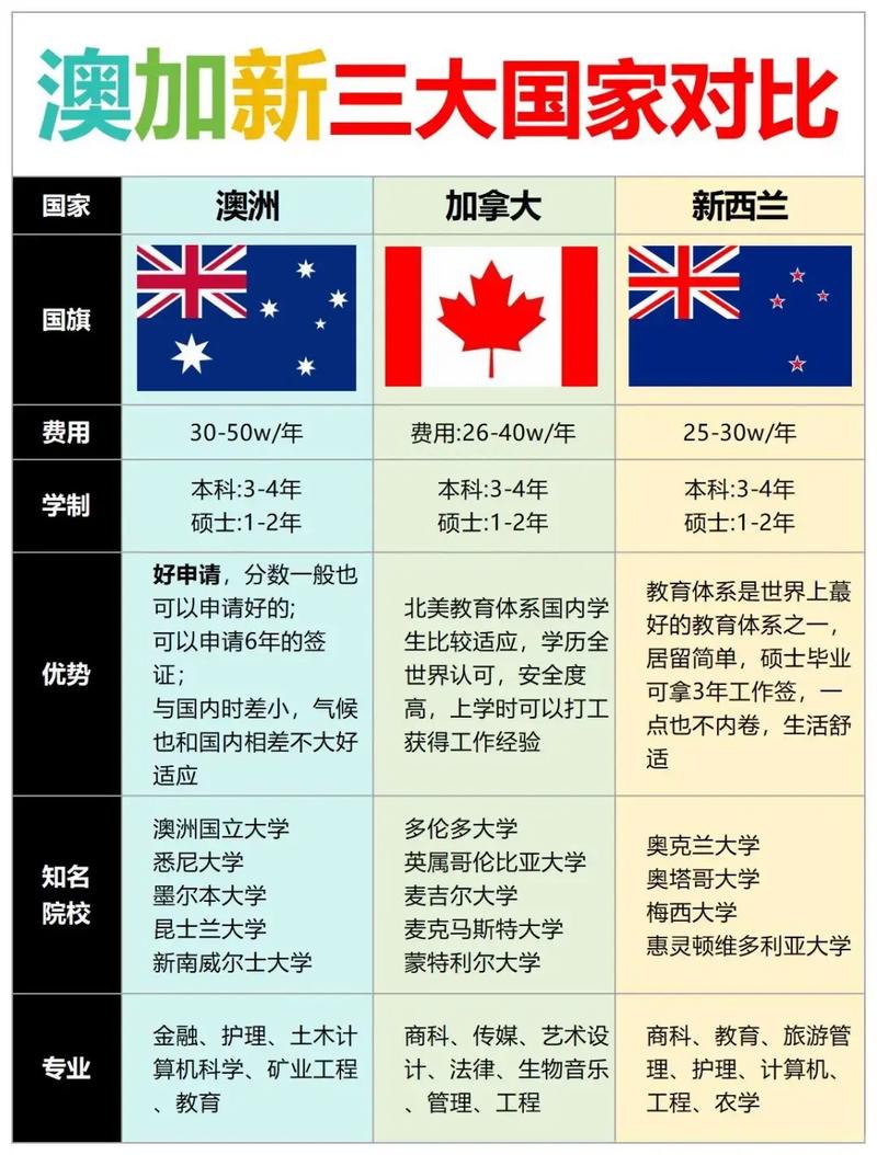 移民新加坡还是澳大利亚