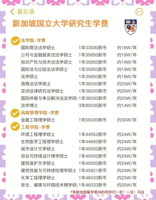 新加坡读研 哪些专业好