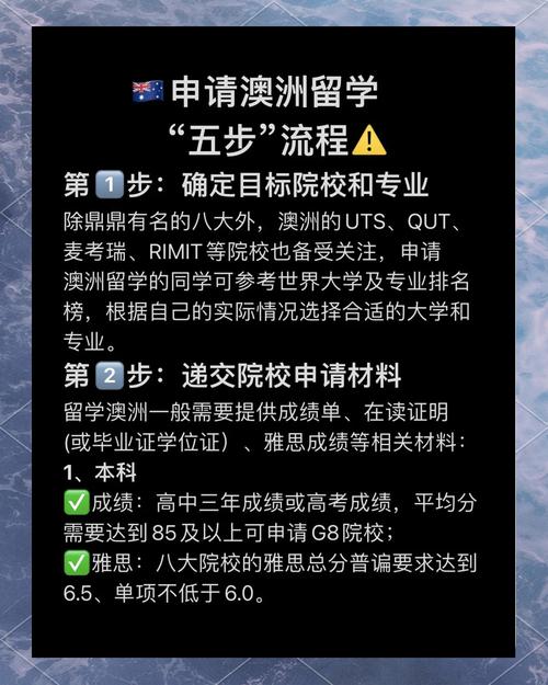 澳洲留学 diy 比例