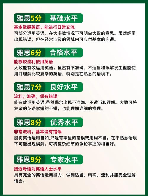 9.16雅思答案 澳洲