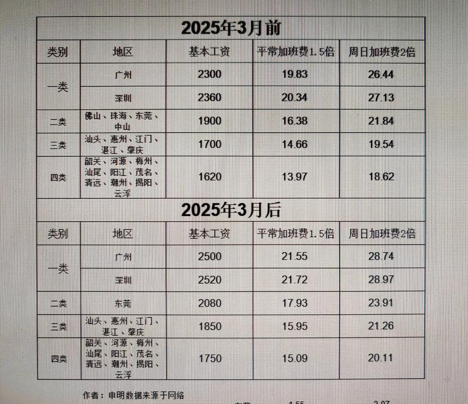 2025新加坡最低工资