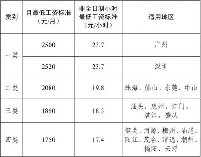 2025新加坡最低工资