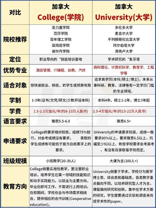 新西兰与加拿大教育区别