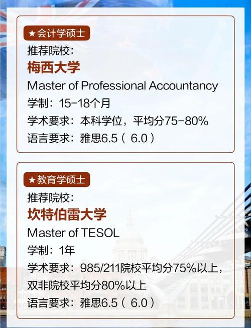 新西兰国内本科专业移民