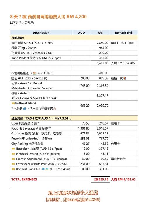 澳大利亚 新西兰 时薪