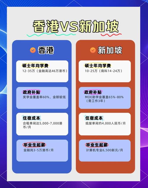 新加坡和香港哪个留学好