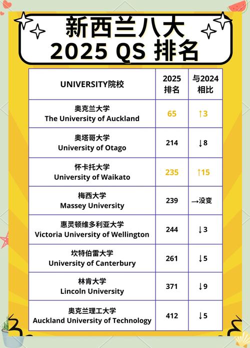 大专升学新西兰大学本科