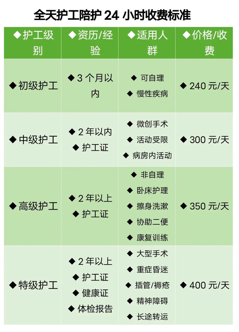 去新西兰当护工2025