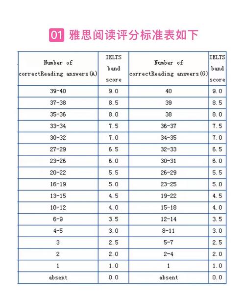 新西兰读高中雅思多少分